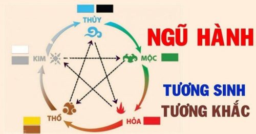 Thắng lớn với cách tính lô đề theo ngũ hành Kubet